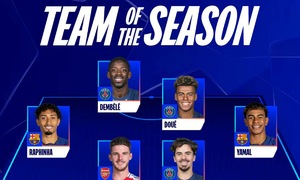 Đội hình tiêu biểu Champions League