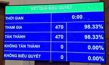 Quốc hội thông qua nghị quyết sửa Hiến pháp, chính thức bỏ cấp huyện