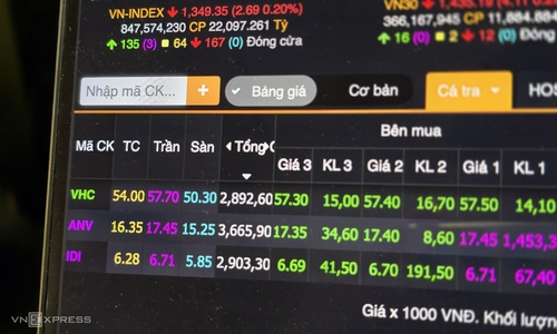 Cổ phiếu ngành cá tra ngược dòng thị trường