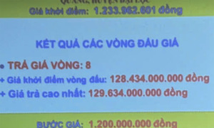 Mỏ cát ở Quảng Nam được trả gấp 105 lần mức khởi điểm sau đấu giá