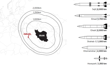 Cuộc đấu giữa kho tên lửa Iran và lưới phòng không Israel