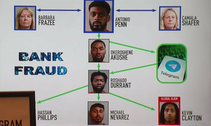 Bank employees charged in $8.8 million fraud scheme