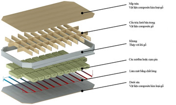 Vỏ pin ôtô điện bằng composite thép-gỗ