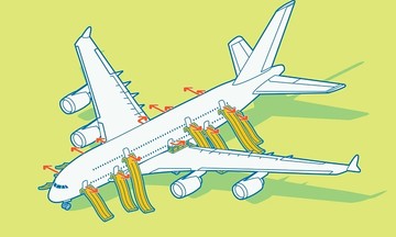Sai lầm có thể trả giá mạng sống khi máy bay hạ cánh khẩn cấp