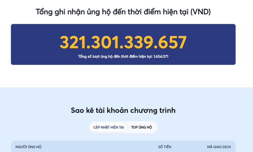 Over 320 billion VND raised for the people of Cuba