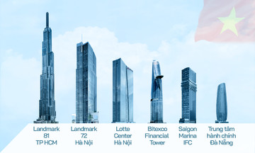 Vietnam's skyline icons