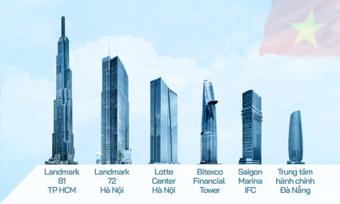 Vietnam's skyline icons