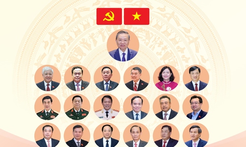 The 14th Politburo has 19 members