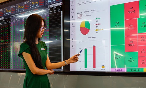 Dragon Capital experts analyze the 2026 investment landscape