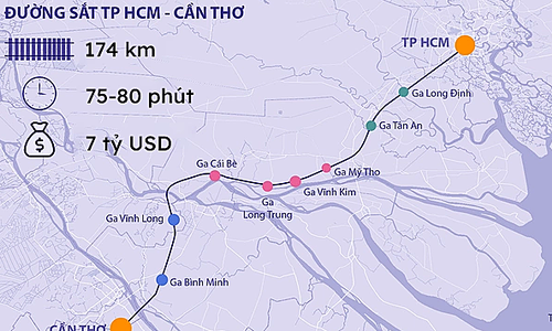 Proposal for a 280 km Ho Chi Minh City - Can Tho - Ca Mau railway
