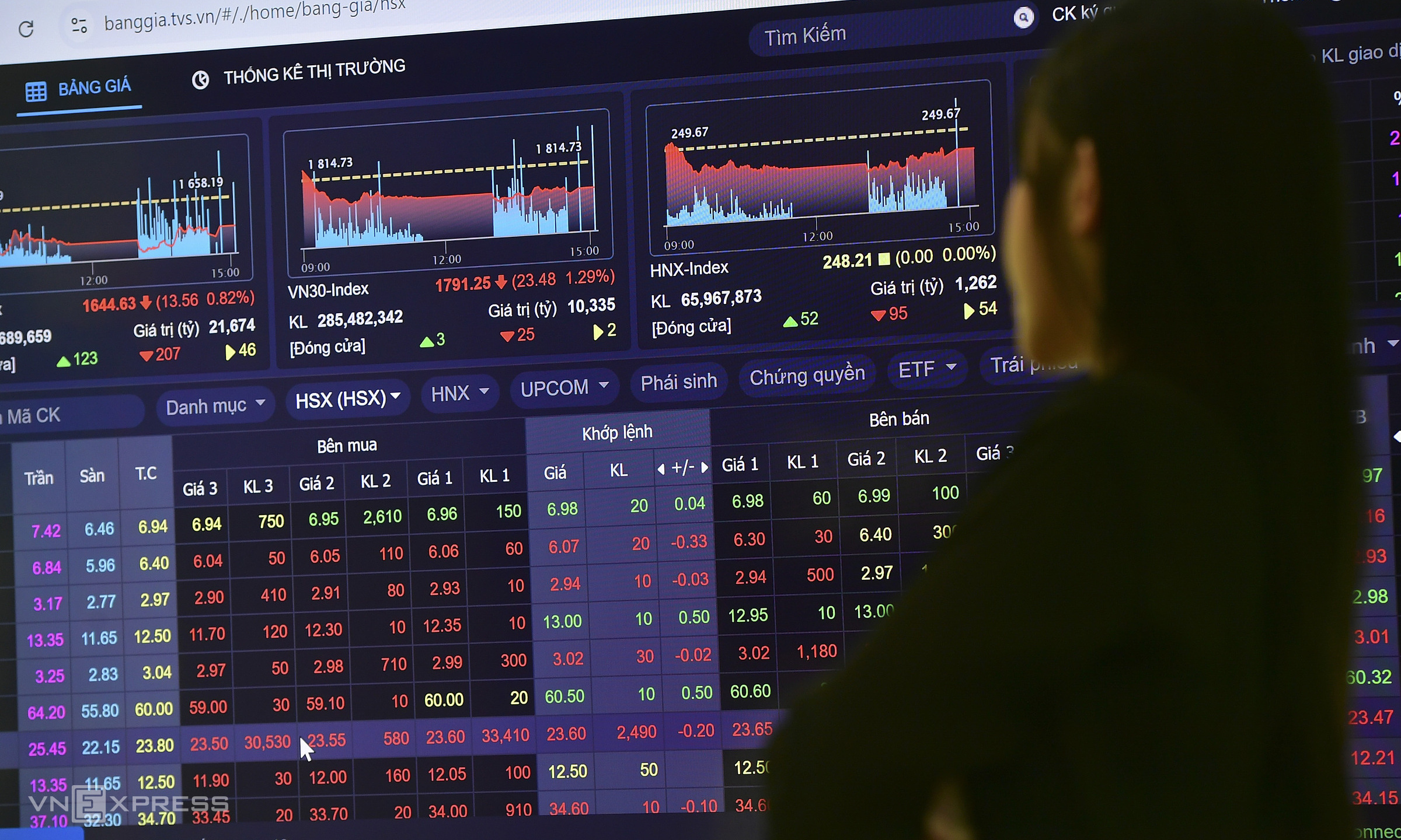 Many business leaders actively buy, sell shares