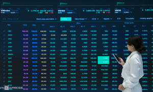 VN-Index surges for three consecutive sessions