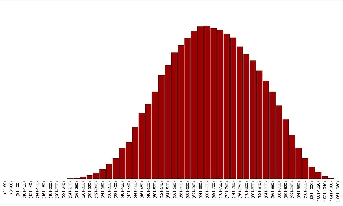 Top scorer achieves 1,098 out of 1,200 points in VNUHCM's competency assessment