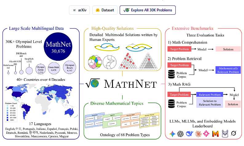 MIT opens archive of 30,000 math olympiad problems