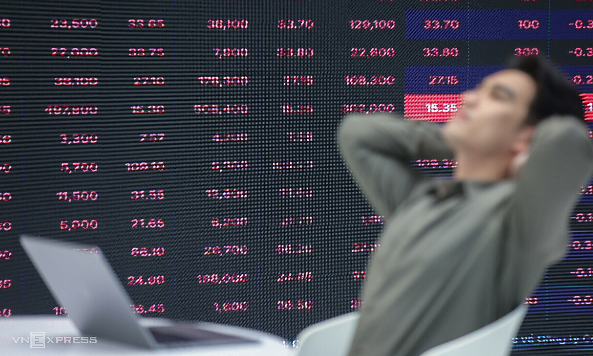 Only 3% of investors accurately predict the market