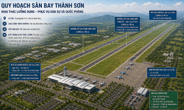 Thanh Son airport proposed for both civilian and defense use