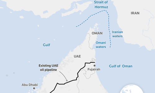 UAE accelerates oil pipeline construction to bypass Hormuz strait