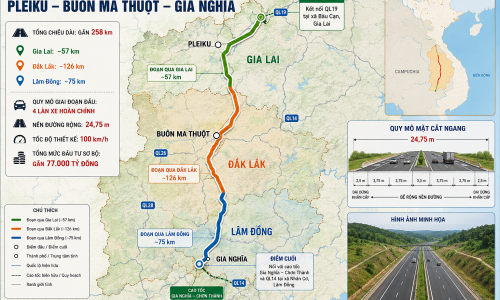 Proposal to invest in Pleiku - Buon Ma Thuot - Gia Nghia expressway before 2030