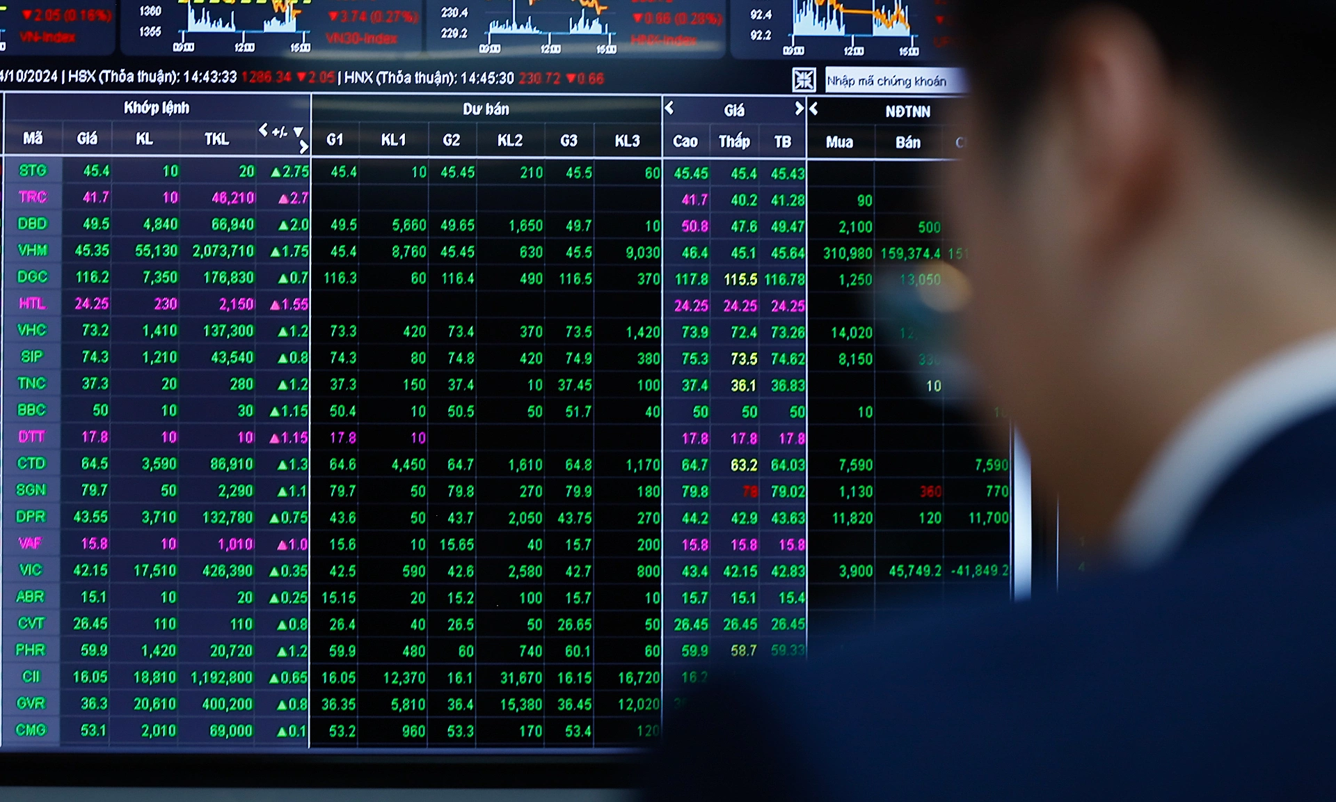 A stock's value surges 50% in its first week of trading