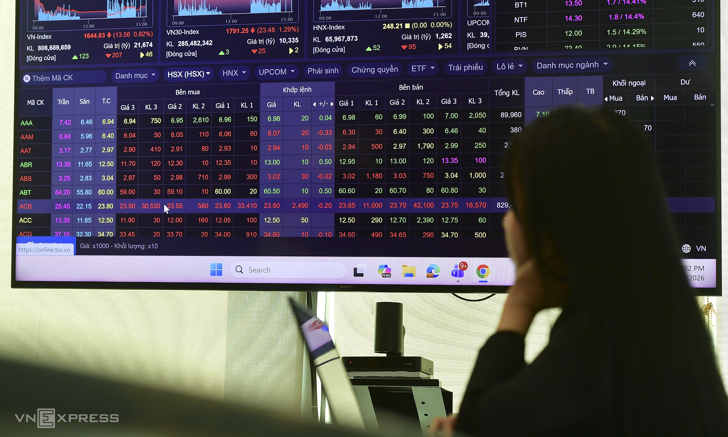 Funds entering stock market lowest in 14 months