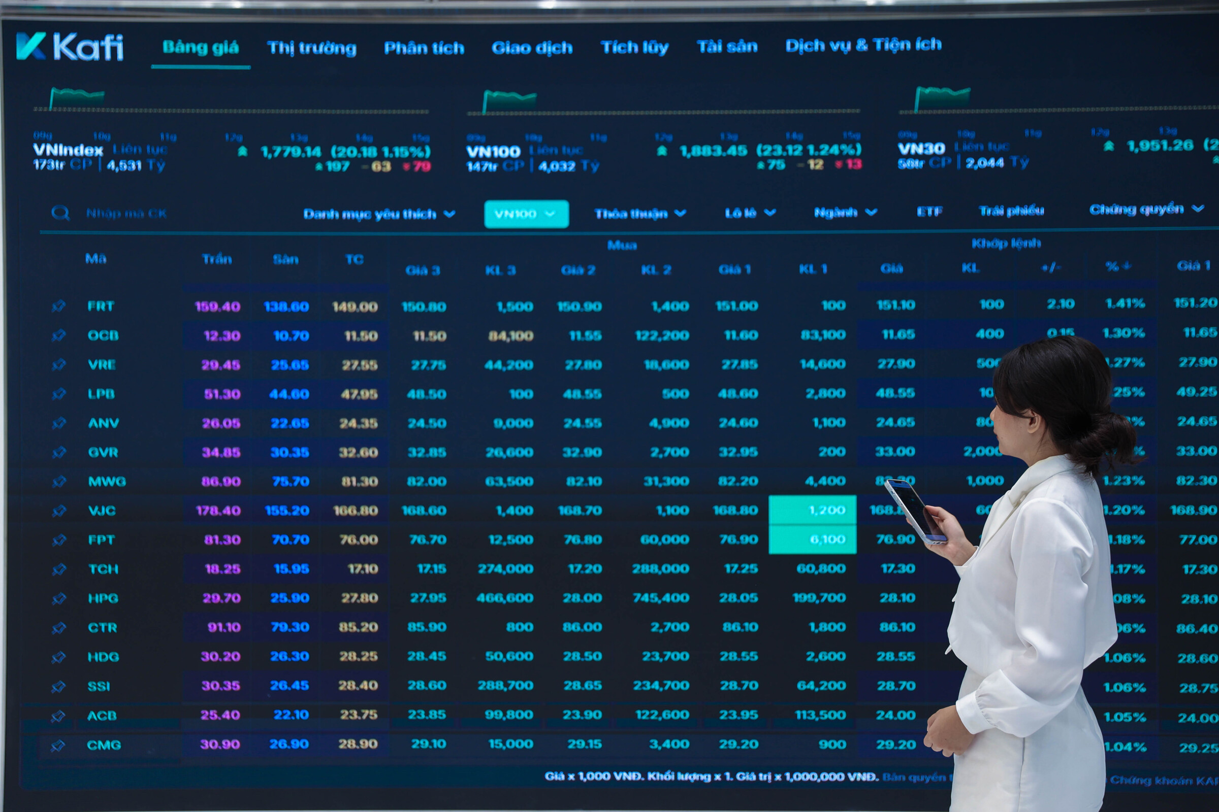 VN-Index climbs to 1,800 points on strength of Vingroup, Vietnam Airlines stocks