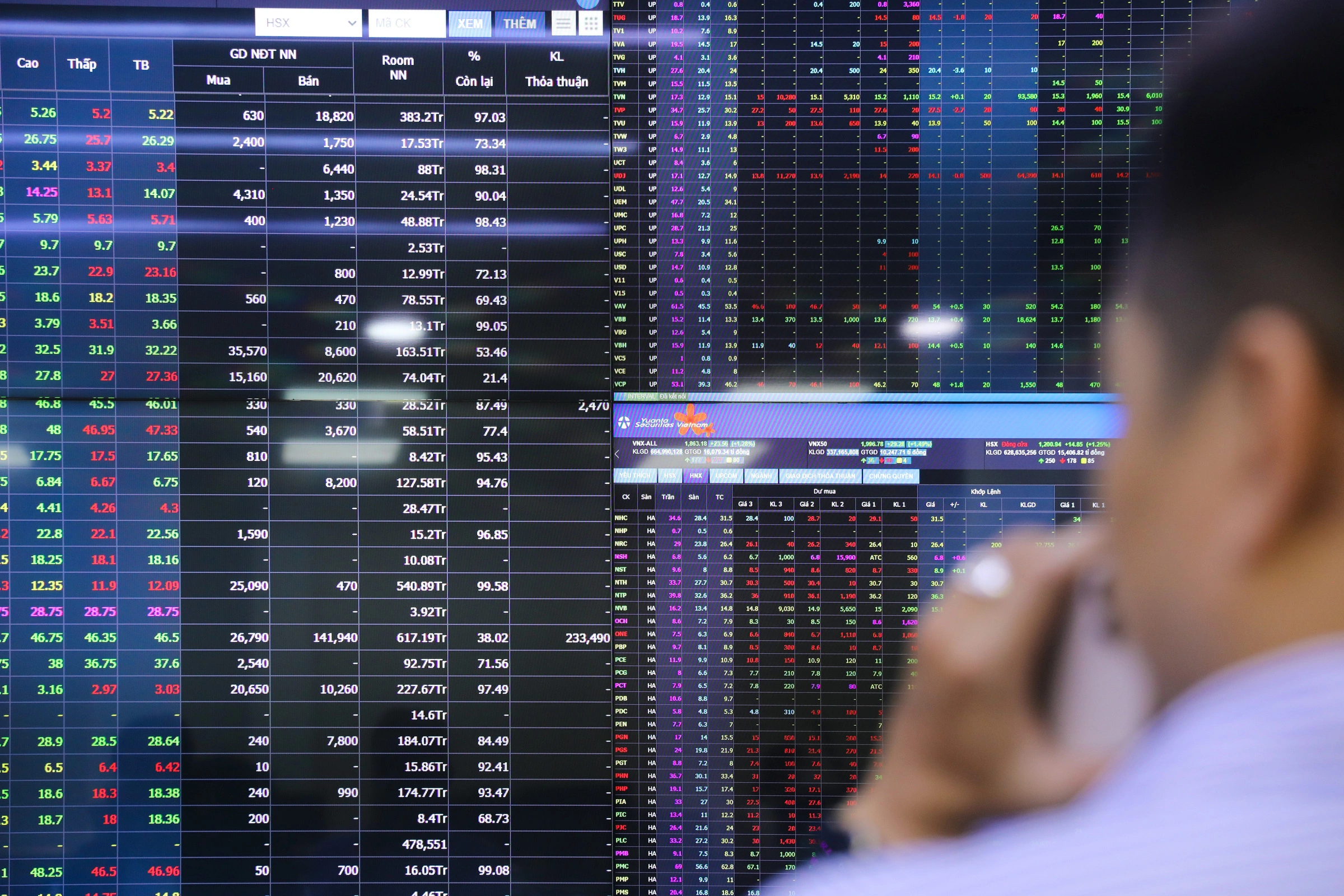 Foreign investors resume sell-off in Vietnamese market