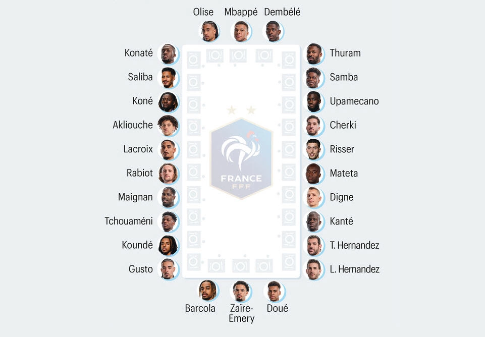 The dining table of the French national team