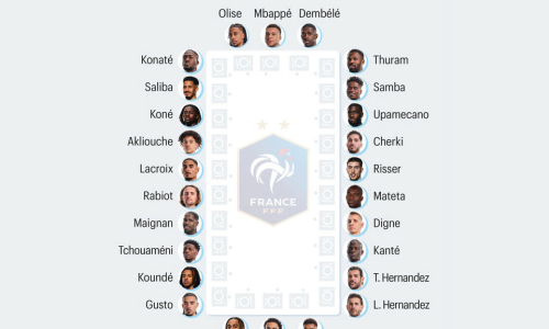 The dining table of the French national team