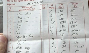 restaurant fined over 10 million VND following "price gouging" complaints from tourists