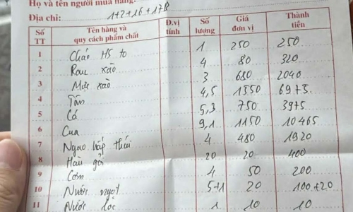 restaurant fined over 10 million VND following "price gouging" complaints from tourists
