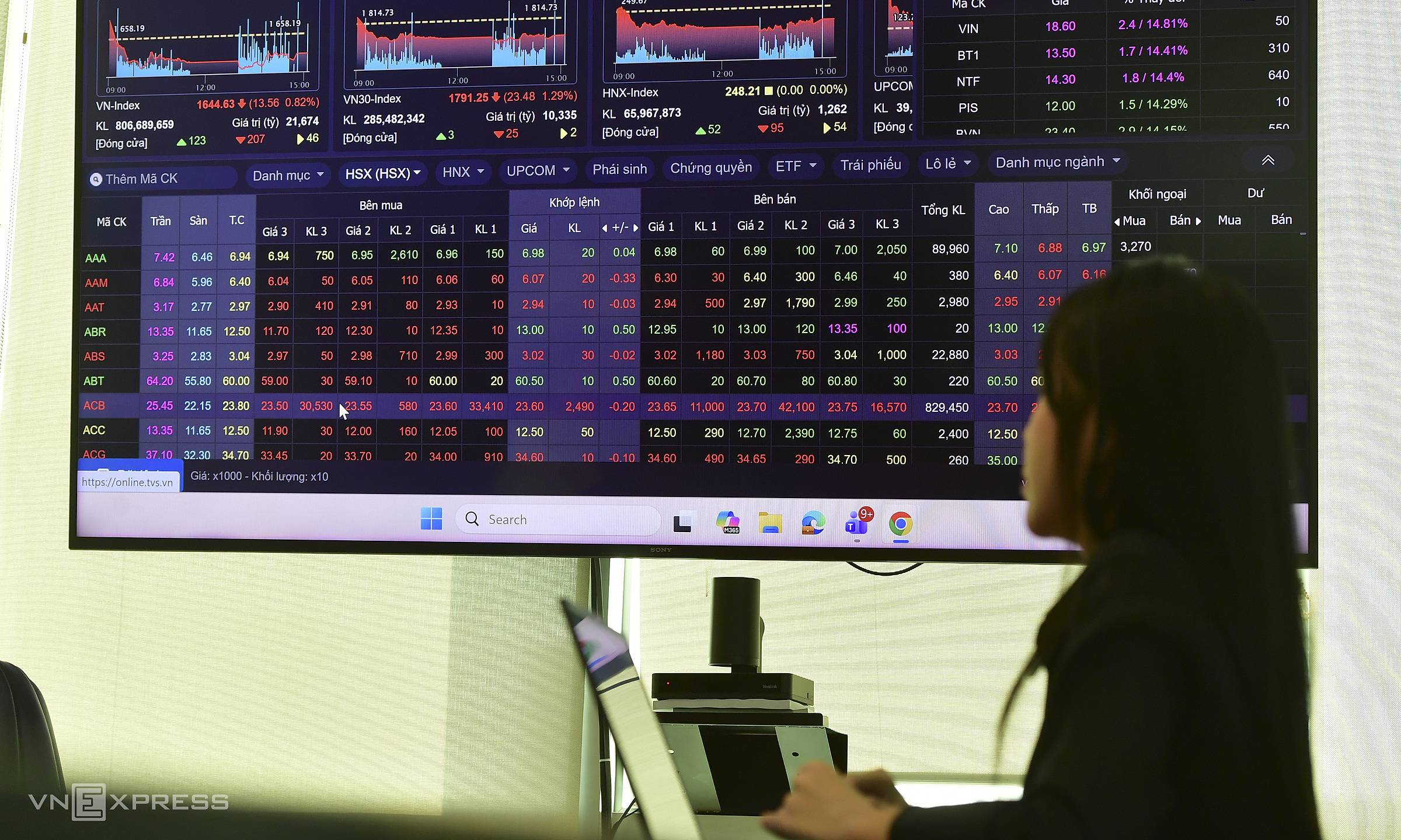 Stock market liquidity hits one-month low