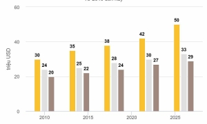 How much prize money do teams receive after the 2026 World Cup?