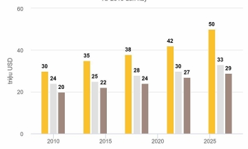 How much prize money do teams receive after the 2026 World Cup?