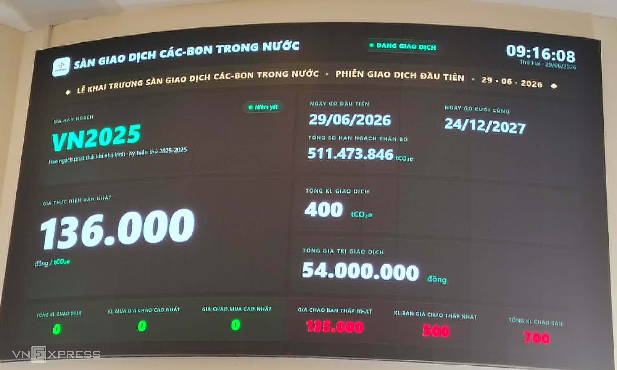 Why has the carbon exchange seen no new transactions after one month of operation?