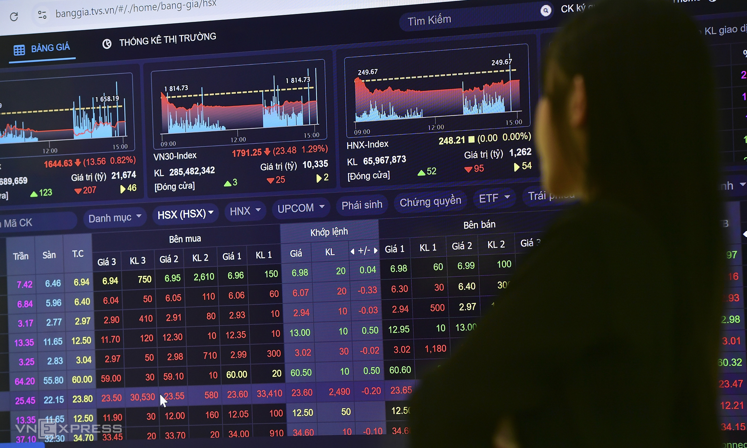 Stock market liquidity sharply declines