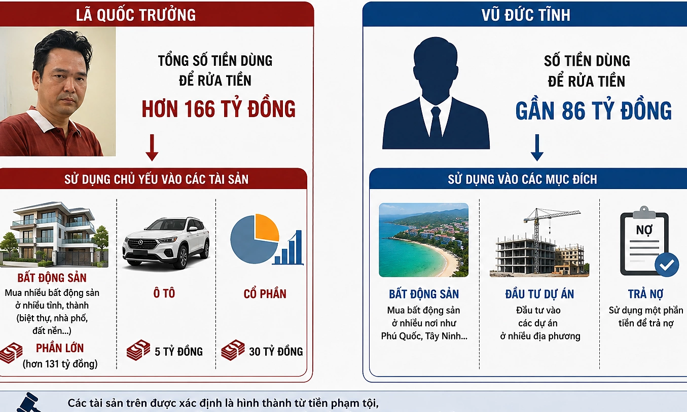 Capel Group chairman accused of buying villas, Cadillac car for money laundering