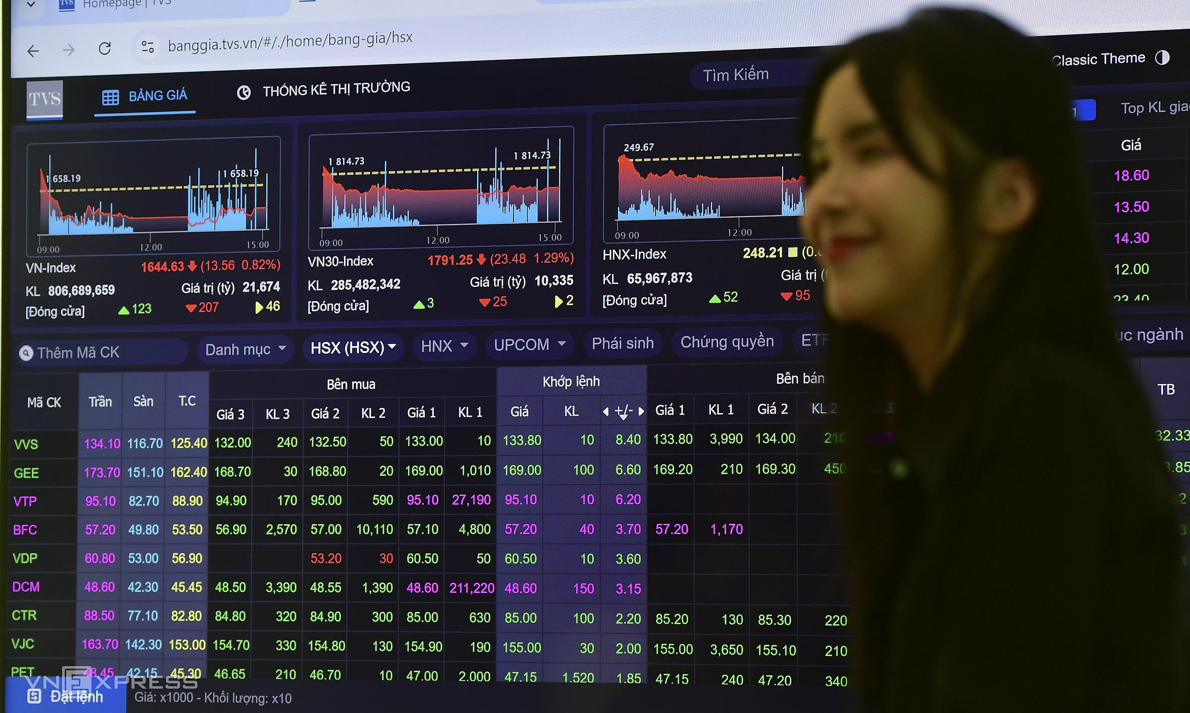 Vingroup stock leads market rebound